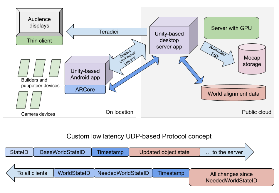 Application design and protocol basics